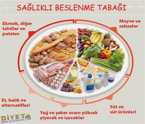 Sağlıklı Yaşam İçin En İyi Beslenme Önerileri